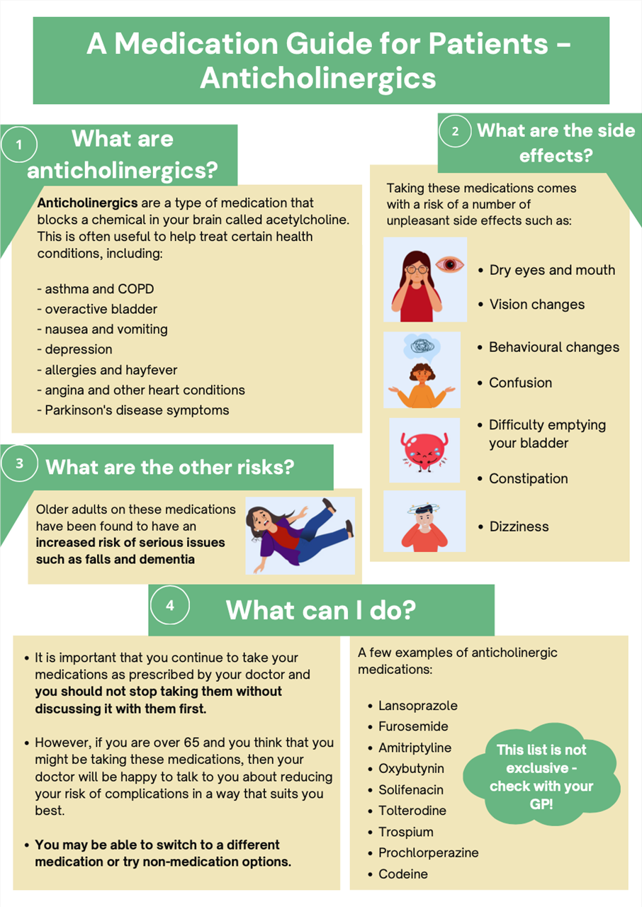 anticholinergic poster